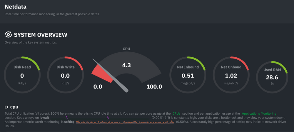 Instal·lar NetData a Debian